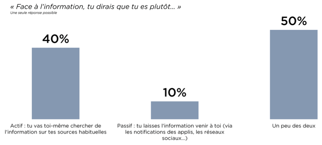 découvrez comment les jeunes adultes sont influencés par les fake news sur les régimes et apprenez à reconnaître les informations fiables pour une alimentation saine.