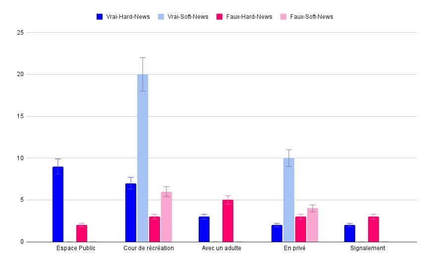 découvrez comment les jeunes adultes sont influencés par les fake news concernant les régimes et apprenez à reconnaître les informations fiables pour une meilleure santé.