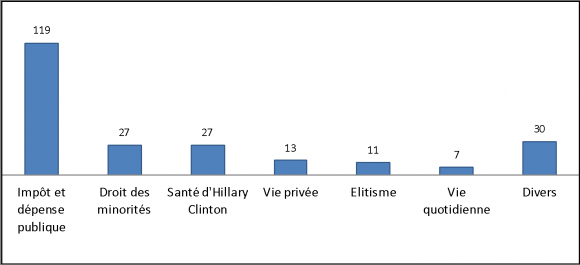 découvrez comment les jeunes adultes sont exposés aux fake news sur les régimes et apprenez à distinguer les informations fiables pour adopter une alimentation saine.