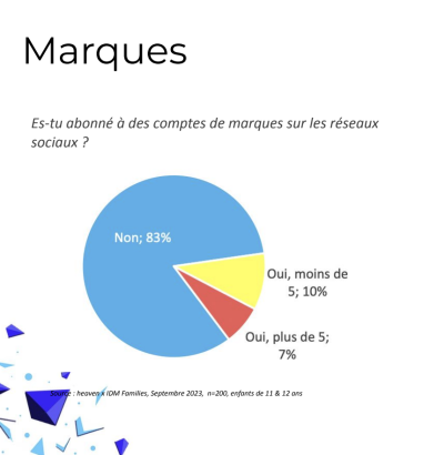 explorez l'impact de la déconnexion des réseaux sociaux chez les jeunes et découvrez comment retrouver un équilibre sain entre vie numérique et bien-être.