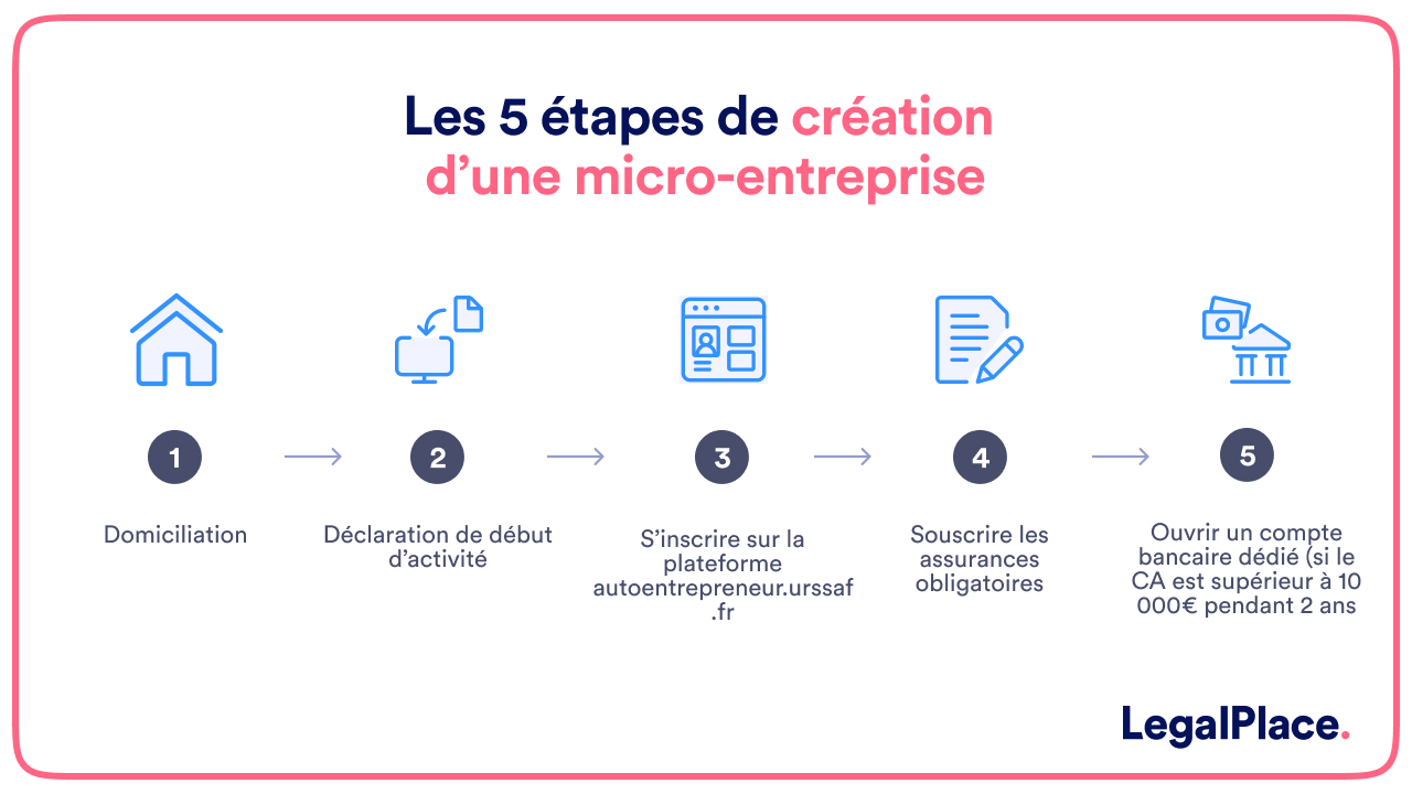 découvrez les essentiels à savoir sur la micro-entreprise et la tva : obligations, seuils et conseils pour bien gérer votre fiscalité.