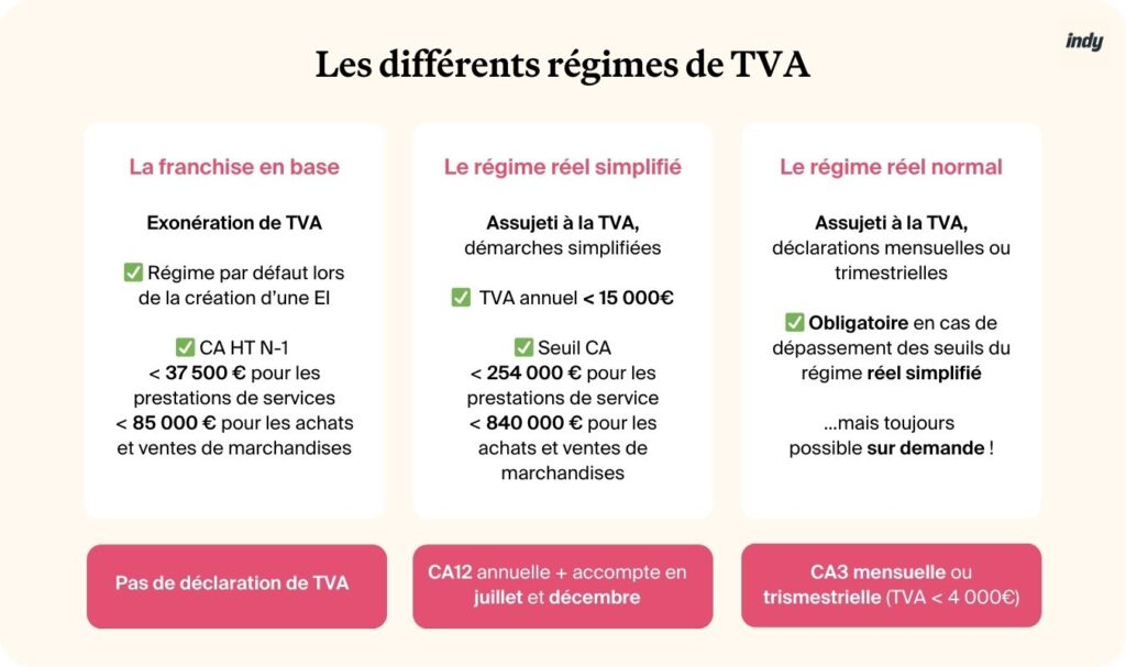 découvrez l'essentiel à savoir sur la tva pour les micro-entreprises : obligations, seuils, et conseils pratiques pour bien gérer votre fiscalité.