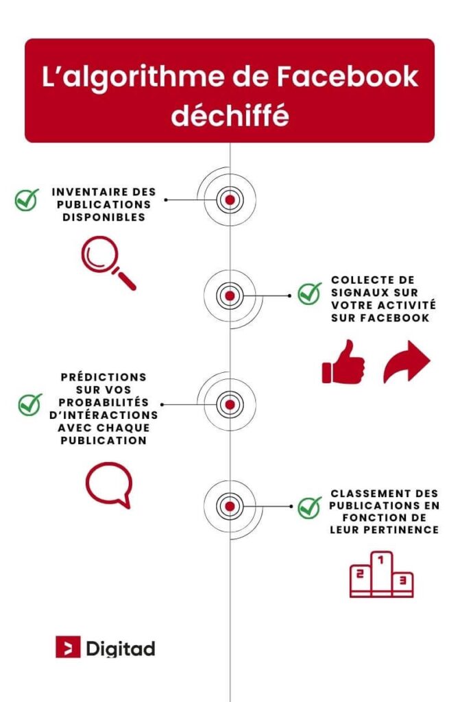 découvrez comment modifier les algorithmes des réseaux sociaux pour réduire les tensions politiques et favoriser un dialogue apaisé entre les utilisateurs.