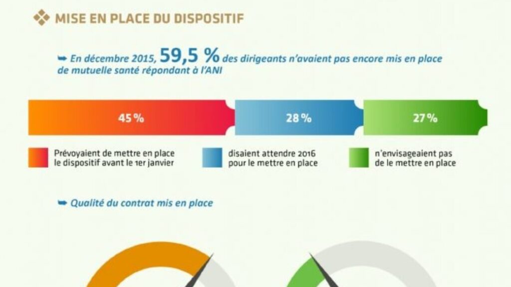 découvrez tout ce qu'il faut savoir sur la mutuelle obligatoire en entreprise : obligations légales, avantages pour les salariés et modalités de mise en place.