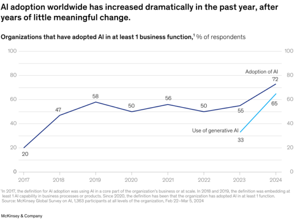 testez vos connaissances avec notre quiz sur les moments marquants des réseaux sociaux en 2025 et découvrez si vous êtes à jour avec les tendances !