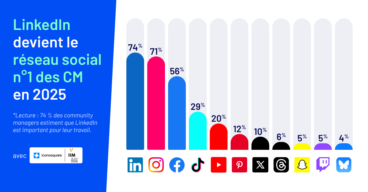 testez vos connaissances sur les moments marquants des réseaux sociaux en 2025 avec notre quiz captivant et découvrez ce que vous savez vraiment !