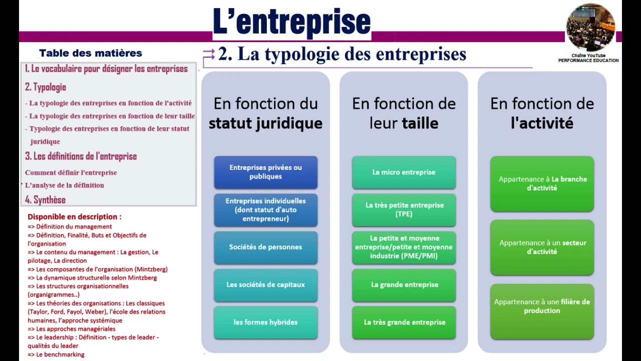 découvrez les différentes tailles d'entreprises, leurs caractéristiques et leur impact sur l'économie.