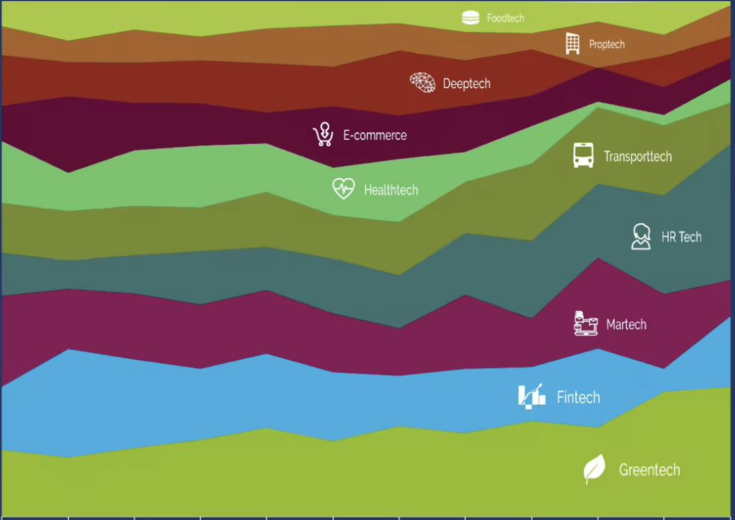 découvrez les dernières tendances des startups tech : innovations, levées de fonds et évolutions du secteur technologique en france et à l'international.
