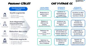 découvrez comment les agents ia révolutionnent le service client en offrant une assistance rapide, personnalisée et disponible 24/7 pour améliorer l'expérience utilisateur.