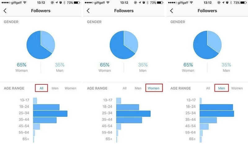 découvrez les meilleurs moments pour publier sur instagram et maximisez l'engagement de vos posts avec nos conseils pratiques.