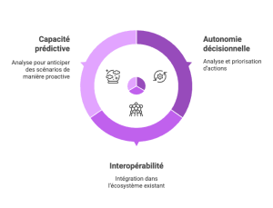 découvrez comment les agents ia de microsoft révolutionnent la productivité en automatisant les tâches et en optimisant les workflows professionnels.