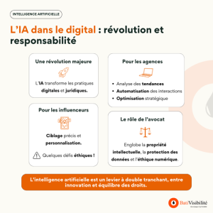 découvrez comment les agents ia transforment les campagnes marketing en automatisant, personnalisant et optimisant les stratégies pour des résultats exceptionnels.